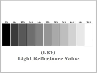 chart for LRV values light reflectance value for paint